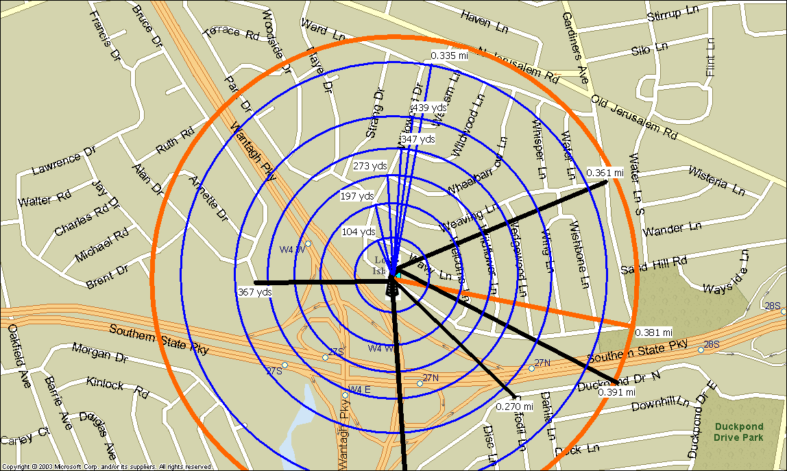 Phase I testing site distance planning